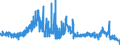 KN 4408 /Exporte /Einheit = Preise (Euro/Tonne) /Partnerland: Tschechien /Meldeland: Eur27_2020 /4408:Furnierblätter, Einschl. der Durch Messern von Lagenholz Gewonnenen Blätter, für Sperrholz Oder ähnl. Lagenholz und Anderes Holz, in der Längsrichtung Gesägt, Gemessert Oder Geschält, Auch Gehobelt, Geschliffen, an den Kanten Oder an den Enden Verbunden, mit Einer Dicke von <= 6 Mm