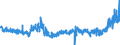 KN 4408 /Exporte /Einheit = Preise (Euro/Tonne) /Partnerland: Slowakei /Meldeland: Eur27_2020 /4408:Furnierblätter, Einschl. der Durch Messern von Lagenholz Gewonnenen Blätter, für Sperrholz Oder ähnl. Lagenholz und Anderes Holz, in der Längsrichtung Gesägt, Gemessert Oder Geschält, Auch Gehobelt, Geschliffen, an den Kanten Oder an den Enden Verbunden, mit Einer Dicke von <= 6 Mm