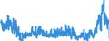 KN 4408 /Exporte /Einheit = Preise (Euro/Tonne) /Partnerland: Ungarn /Meldeland: Eur27_2020 /4408:Furnierblätter, Einschl. der Durch Messern von Lagenholz Gewonnenen Blätter, für Sperrholz Oder ähnl. Lagenholz und Anderes Holz, in der Längsrichtung Gesägt, Gemessert Oder Geschält, Auch Gehobelt, Geschliffen, an den Kanten Oder an den Enden Verbunden, mit Einer Dicke von <= 6 Mm