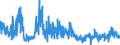 KN 4408 /Exporte /Einheit = Preise (Euro/Tonne) /Partnerland: Rumaenien /Meldeland: Eur27_2020 /4408:Furnierblätter, Einschl. der Durch Messern von Lagenholz Gewonnenen Blätter, für Sperrholz Oder ähnl. Lagenholz und Anderes Holz, in der Längsrichtung Gesägt, Gemessert Oder Geschält, Auch Gehobelt, Geschliffen, an den Kanten Oder an den Enden Verbunden, mit Einer Dicke von <= 6 Mm