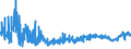 KN 4408 /Exporte /Einheit = Preise (Euro/Tonne) /Partnerland: Ukraine /Meldeland: Eur27_2020 /4408:Furnierblätter, Einschl. der Durch Messern von Lagenholz Gewonnenen Blätter, für Sperrholz Oder ähnl. Lagenholz und Anderes Holz, in der Längsrichtung Gesägt, Gemessert Oder Geschält, Auch Gehobelt, Geschliffen, an den Kanten Oder an den Enden Verbunden, mit Einer Dicke von <= 6 Mm