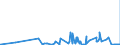 KN 4408 /Exporte /Einheit = Preise (Euro/Tonne) /Partnerland: Georgien /Meldeland: Eur27_2020 /4408:Furnierblätter, Einschl. der Durch Messern von Lagenholz Gewonnenen Blätter, für Sperrholz Oder ähnl. Lagenholz und Anderes Holz, in der Längsrichtung Gesägt, Gemessert Oder Geschält, Auch Gehobelt, Geschliffen, an den Kanten Oder an den Enden Verbunden, mit Einer Dicke von <= 6 Mm