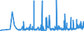 KN 4408 /Exporte /Einheit = Preise (Euro/Tonne) /Partnerland: Kasachstan /Meldeland: Eur27_2020 /4408:Furnierblätter, Einschl. der Durch Messern von Lagenholz Gewonnenen Blätter, für Sperrholz Oder ähnl. Lagenholz und Anderes Holz, in der Längsrichtung Gesägt, Gemessert Oder Geschält, Auch Gehobelt, Geschliffen, an den Kanten Oder an den Enden Verbunden, mit Einer Dicke von <= 6 Mm