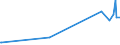 KN 4408 /Exporte /Einheit = Preise (Euro/Tonne) /Partnerland: Turkmenistan /Meldeland: Eur27_2020 /4408:Furnierblätter, Einschl. der Durch Messern von Lagenholz Gewonnenen Blätter, für Sperrholz Oder ähnl. Lagenholz und Anderes Holz, in der Längsrichtung Gesägt, Gemessert Oder Geschält, Auch Gehobelt, Geschliffen, an den Kanten Oder an den Enden Verbunden, mit Einer Dicke von <= 6 Mm