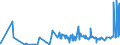 KN 4408 /Exporte /Einheit = Preise (Euro/Tonne) /Partnerland: Usbekistan /Meldeland: Eur27_2020 /4408:Furnierblätter, Einschl. der Durch Messern von Lagenholz Gewonnenen Blätter, für Sperrholz Oder ähnl. Lagenholz und Anderes Holz, in der Längsrichtung Gesägt, Gemessert Oder Geschält, Auch Gehobelt, Geschliffen, an den Kanten Oder an den Enden Verbunden, mit Einer Dicke von <= 6 Mm