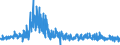 KN 4408 /Exporte /Einheit = Preise (Euro/Tonne) /Partnerland: Slowenien /Meldeland: Eur27_2020 /4408:Furnierblätter, Einschl. der Durch Messern von Lagenholz Gewonnenen Blätter, für Sperrholz Oder ähnl. Lagenholz und Anderes Holz, in der Längsrichtung Gesägt, Gemessert Oder Geschält, Auch Gehobelt, Geschliffen, an den Kanten Oder an den Enden Verbunden, mit Einer Dicke von <= 6 Mm