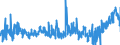 KN 4408 /Exporte /Einheit = Preise (Euro/Tonne) /Partnerland: Kroatien /Meldeland: Eur27_2020 /4408:Furnierblätter, Einschl. der Durch Messern von Lagenholz Gewonnenen Blätter, für Sperrholz Oder ähnl. Lagenholz und Anderes Holz, in der Längsrichtung Gesägt, Gemessert Oder Geschält, Auch Gehobelt, Geschliffen, an den Kanten Oder an den Enden Verbunden, mit Einer Dicke von <= 6 Mm