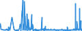 KN 4408 /Exporte /Einheit = Preise (Euro/Tonne) /Partnerland: Ehem.jug.rep.mazed /Meldeland: Eur27_2020 /4408:Furnierblätter, Einschl. der Durch Messern von Lagenholz Gewonnenen Blätter, für Sperrholz Oder ähnl. Lagenholz und Anderes Holz, in der Längsrichtung Gesägt, Gemessert Oder Geschält, Auch Gehobelt, Geschliffen, an den Kanten Oder an den Enden Verbunden, mit Einer Dicke von <= 6 Mm