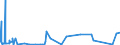 KN 4408 /Exporte /Einheit = Preise (Euro/Tonne) /Partnerland: Libyen /Meldeland: Eur27_2020 /4408:Furnierblätter, Einschl. der Durch Messern von Lagenholz Gewonnenen Blätter, für Sperrholz Oder ähnl. Lagenholz und Anderes Holz, in der Längsrichtung Gesägt, Gemessert Oder Geschält, Auch Gehobelt, Geschliffen, an den Kanten Oder an den Enden Verbunden, mit Einer Dicke von <= 6 Mm