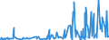 KN 4408 /Exporte /Einheit = Preise (Euro/Tonne) /Partnerland: Kap Verde /Meldeland: Eur27_2020 /4408:Furnierblätter, Einschl. der Durch Messern von Lagenholz Gewonnenen Blätter, für Sperrholz Oder ähnl. Lagenholz und Anderes Holz, in der Längsrichtung Gesägt, Gemessert Oder Geschält, Auch Gehobelt, Geschliffen, an den Kanten Oder an den Enden Verbunden, mit Einer Dicke von <= 6 Mm