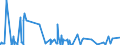 KN 4408 /Exporte /Einheit = Preise (Euro/Tonne) /Partnerland: Senegal /Meldeland: Eur27_2020 /4408:Furnierblätter, Einschl. der Durch Messern von Lagenholz Gewonnenen Blätter, für Sperrholz Oder ähnl. Lagenholz und Anderes Holz, in der Längsrichtung Gesägt, Gemessert Oder Geschält, Auch Gehobelt, Geschliffen, an den Kanten Oder an den Enden Verbunden, mit Einer Dicke von <= 6 Mm