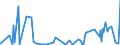 KN 4408 /Exporte /Einheit = Preise (Euro/Tonne) /Partnerland: Ghana /Meldeland: Eur27_2020 /4408:Furnierblätter, Einschl. der Durch Messern von Lagenholz Gewonnenen Blätter, für Sperrholz Oder ähnl. Lagenholz und Anderes Holz, in der Längsrichtung Gesägt, Gemessert Oder Geschält, Auch Gehobelt, Geschliffen, an den Kanten Oder an den Enden Verbunden, mit Einer Dicke von <= 6 Mm