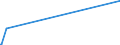 KN 4408 /Exporte /Einheit = Preise (Euro/Tonne) /Partnerland: Benin /Meldeland: Eur27_2020 /4408:Furnierblätter, Einschl. der Durch Messern von Lagenholz Gewonnenen Blätter, für Sperrholz Oder ähnl. Lagenholz und Anderes Holz, in der Längsrichtung Gesägt, Gemessert Oder Geschält, Auch Gehobelt, Geschliffen, an den Kanten Oder an den Enden Verbunden, mit Einer Dicke von <= 6 Mm
