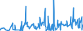 KN 4408 /Exporte /Einheit = Preise (Euro/Tonne) /Partnerland: Nigeria /Meldeland: Eur27_2020 /4408:Furnierblätter, Einschl. der Durch Messern von Lagenholz Gewonnenen Blätter, für Sperrholz Oder ähnl. Lagenholz und Anderes Holz, in der Längsrichtung Gesägt, Gemessert Oder Geschält, Auch Gehobelt, Geschliffen, an den Kanten Oder an den Enden Verbunden, mit Einer Dicke von <= 6 Mm