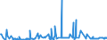 KN 44092100 /Exporte /Einheit = Preise (Euro/Tonne) /Partnerland: Rumaenien /Meldeland: Eur27_2020 /44092100:Bambus `einschl. Stäbe und Friese für Parkett, Nichtzusammengesetzt`, Entlang Einer Oder Mehrerer Kanten, Enden Oder Flächen Profiliert `gekehlt, Genutet, Gefedert, Gefalzt, Abgeschrägt, Gefriest, Gerundet Oder in ähnl. Weise Bearbeitet`, Auch Gehobelt, Geschliffen Oder an den Enden Verbunden