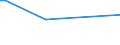 KN 44122299 /Exporte /Einheit = Preise (Euro/Bes. Maßeinheiten) /Partnerland: Philippinen /Meldeland: Europäische Union /44122299:Holz, Furniert, und Žhnl. Lagenholz, mit Mindestens Einer Žuáeren Lage aus Tropischen H”lzern der Unterpos.-anmerkung 1 zu Diesem Kapitel, Keine Spanplatte Enthaltend und Ohne Block-, Stab-, St„bchen- Oder Streifenholzmittellage (Ausg. Sperrholz, Platten aus Verdichtetem Holz, Verbundplatten mit Hohlraum-mittellage, Parketttafeln Oder -platten, H”lzer mit Einlegearbeit Sowie Platten, die als M”belteile Erkennbar Sind)