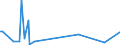 KN 44129300 /Exporte /Einheit = Preise (Euro/Bes. Maßeinheiten) /Partnerland: Faeroeer Inseln /Meldeland: Europäische Union /44129300:Holz, Furniert, und Žhnl. Lagenholz, Mindestens Eine Spanplatte Enthaltend (Ausg. Holz der Unterpos. 4412.23; Verbundplatten mit Hohlraum-mittellage Sowie Platten, die als M”belteile Erkennbar Sind)