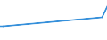 KN 44129300 /Exporte /Einheit = Preise (Euro/Bes. Maßeinheiten) /Partnerland: China /Meldeland: Europäische Union /44129300:Holz, Furniert, und Žhnl. Lagenholz, Mindestens Eine Spanplatte Enthaltend (Ausg. Holz der Unterpos. 4412.23; Verbundplatten mit Hohlraum-mittellage Sowie Platten, die als M”belteile Erkennbar Sind)