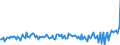 KN 44129300 /Exporte /Einheit = Preise (Euro/Bes. Maßeinheiten) /Partnerland: Intra-eur /Meldeland: Europäische Union /44129300:Holz, Furniert, und Žhnl. Lagenholz, Mindestens Eine Spanplatte Enthaltend (Ausg. Holz der Unterpos. 4412.23; Verbundplatten mit Hohlraum-mittellage Sowie Platten, die als M”belteile Erkennbar Sind)