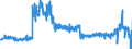 KN 4412 /Exporte /Einheit = Preise (Euro/Tonne) /Partnerland: Niederlande /Meldeland: Eur27_2020 /4412:Sperrholz, Furniertes Holz und ähnl. Lagenholz (Ausg. Platten aus Verdichtetem Holz, Verbundplatten mit Hohlraum-mittellagen, Parketttafeln Oder -platten, Hölzer mit Einlegearbeit Sowie Platten, die als Möbelteile Erkennbar Sind)
