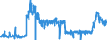 KN 4415 /Exporte /Einheit = Preise (Euro/Tonne) /Partnerland: Frankreich /Meldeland: Eur27_2020 /4415:Kisten, Kistchen, Verschläge, Trommeln und ähnl. Verpackungsmittel, aus Holz; Kabeltrommeln aus Holz; Flachpaletten, Boxpaletten und Andere Ladungsträger, aus Holz; Palettenaufsatzwände aus Holz (Ausg. Warenbehälter [container], Speziell für Eine Oder Mehrere Beförderungsarten Bestimmt und Ausgerüstet)
