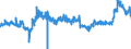KN 4415 /Exporte /Einheit = Preise (Euro/Tonne) /Partnerland: Niederlande /Meldeland: Eur27_2020 /4415:Kisten, Kistchen, Verschläge, Trommeln und ähnl. Verpackungsmittel, aus Holz; Kabeltrommeln aus Holz; Flachpaletten, Boxpaletten und Andere Ladungsträger, aus Holz; Palettenaufsatzwände aus Holz (Ausg. Warenbehälter [container], Speziell für Eine Oder Mehrere Beförderungsarten Bestimmt und Ausgerüstet)