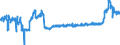 KN 4415 /Exporte /Einheit = Preise (Euro/Tonne) /Partnerland: Deutschland /Meldeland: Eur27_2020 /4415:Kisten, Kistchen, Verschläge, Trommeln und ähnl. Verpackungsmittel, aus Holz; Kabeltrommeln aus Holz; Flachpaletten, Boxpaletten und Andere Ladungsträger, aus Holz; Palettenaufsatzwände aus Holz (Ausg. Warenbehälter [container], Speziell für Eine Oder Mehrere Beförderungsarten Bestimmt und Ausgerüstet)