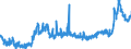KN 4415 /Exporte /Einheit = Preise (Euro/Tonne) /Partnerland: Italien /Meldeland: Eur27_2020 /4415:Kisten, Kistchen, Verschläge, Trommeln und ähnl. Verpackungsmittel, aus Holz; Kabeltrommeln aus Holz; Flachpaletten, Boxpaletten und Andere Ladungsträger, aus Holz; Palettenaufsatzwände aus Holz (Ausg. Warenbehälter [container], Speziell für Eine Oder Mehrere Beförderungsarten Bestimmt und Ausgerüstet)
