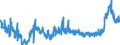 KN 4415 /Exporte /Einheit = Preise (Euro/Tonne) /Partnerland: Daenemark /Meldeland: Eur27_2020 /4415:Kisten, Kistchen, Verschläge, Trommeln und ähnl. Verpackungsmittel, aus Holz; Kabeltrommeln aus Holz; Flachpaletten, Boxpaletten und Andere Ladungsträger, aus Holz; Palettenaufsatzwände aus Holz (Ausg. Warenbehälter [container], Speziell für Eine Oder Mehrere Beförderungsarten Bestimmt und Ausgerüstet)