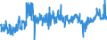 KN 4415 /Exporte /Einheit = Preise (Euro/Tonne) /Partnerland: Portugal /Meldeland: Eur27_2020 /4415:Kisten, Kistchen, Verschläge, Trommeln und ähnl. Verpackungsmittel, aus Holz; Kabeltrommeln aus Holz; Flachpaletten, Boxpaletten und Andere Ladungsträger, aus Holz; Palettenaufsatzwände aus Holz (Ausg. Warenbehälter [container], Speziell für Eine Oder Mehrere Beförderungsarten Bestimmt und Ausgerüstet)