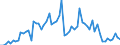 KN 4415 /Exporte /Einheit = Preise (Euro/Tonne) /Partnerland: Ver.koenigreich(Nordirland) /Meldeland: Eur27_2020 /4415:Kisten, Kistchen, Verschläge, Trommeln und ähnl. Verpackungsmittel, aus Holz; Kabeltrommeln aus Holz; Flachpaletten, Boxpaletten und Andere Ladungsträger, aus Holz; Palettenaufsatzwände aus Holz (Ausg. Warenbehälter [container], Speziell für Eine Oder Mehrere Beförderungsarten Bestimmt und Ausgerüstet)