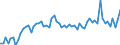 KN 4415 /Exporte /Einheit = Preise (Euro/Tonne) /Partnerland: Ver.koenigreich(Ohne Nordirland) /Meldeland: Eur27_2020 /4415:Kisten, Kistchen, Verschläge, Trommeln und ähnl. Verpackungsmittel, aus Holz; Kabeltrommeln aus Holz; Flachpaletten, Boxpaletten und Andere Ladungsträger, aus Holz; Palettenaufsatzwände aus Holz (Ausg. Warenbehälter [container], Speziell für Eine Oder Mehrere Beförderungsarten Bestimmt und Ausgerüstet)