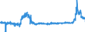 KN 4415 /Exporte /Einheit = Preise (Euro/Tonne) /Partnerland: Belgien /Meldeland: Eur27_2020 /4415:Kisten, Kistchen, Verschläge, Trommeln und ähnl. Verpackungsmittel, aus Holz; Kabeltrommeln aus Holz; Flachpaletten, Boxpaletten und Andere Ladungsträger, aus Holz; Palettenaufsatzwände aus Holz (Ausg. Warenbehälter [container], Speziell für Eine Oder Mehrere Beförderungsarten Bestimmt und Ausgerüstet)