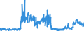 KN 4415 /Exporte /Einheit = Preise (Euro/Tonne) /Partnerland: Luxemburg /Meldeland: Eur27_2020 /4415:Kisten, Kistchen, Verschläge, Trommeln und ähnl. Verpackungsmittel, aus Holz; Kabeltrommeln aus Holz; Flachpaletten, Boxpaletten und Andere Ladungsträger, aus Holz; Palettenaufsatzwände aus Holz (Ausg. Warenbehälter [container], Speziell für Eine Oder Mehrere Beförderungsarten Bestimmt und Ausgerüstet)