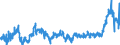 KN 4415 /Exporte /Einheit = Preise (Euro/Tonne) /Partnerland: Schweden /Meldeland: Eur27_2020 /4415:Kisten, Kistchen, Verschläge, Trommeln und ähnl. Verpackungsmittel, aus Holz; Kabeltrommeln aus Holz; Flachpaletten, Boxpaletten und Andere Ladungsträger, aus Holz; Palettenaufsatzwände aus Holz (Ausg. Warenbehälter [container], Speziell für Eine Oder Mehrere Beförderungsarten Bestimmt und Ausgerüstet)