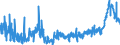 KN 4415 /Exporte /Einheit = Preise (Euro/Tonne) /Partnerland: Finnland /Meldeland: Eur27_2020 /4415:Kisten, Kistchen, Verschläge, Trommeln und ähnl. Verpackungsmittel, aus Holz; Kabeltrommeln aus Holz; Flachpaletten, Boxpaletten und Andere Ladungsträger, aus Holz; Palettenaufsatzwände aus Holz (Ausg. Warenbehälter [container], Speziell für Eine Oder Mehrere Beförderungsarten Bestimmt und Ausgerüstet)