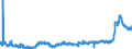 KN 4415 /Exporte /Einheit = Preise (Euro/Tonne) /Partnerland: Schweiz /Meldeland: Eur27_2020 /4415:Kisten, Kistchen, Verschläge, Trommeln und ähnl. Verpackungsmittel, aus Holz; Kabeltrommeln aus Holz; Flachpaletten, Boxpaletten und Andere Ladungsträger, aus Holz; Palettenaufsatzwände aus Holz (Ausg. Warenbehälter [container], Speziell für Eine Oder Mehrere Beförderungsarten Bestimmt und Ausgerüstet)
