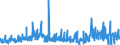 KN 4415 /Exporte /Einheit = Preise (Euro/Tonne) /Partnerland: Faeroeer Inseln /Meldeland: Eur27_2020 /4415:Kisten, Kistchen, Verschläge, Trommeln und ähnl. Verpackungsmittel, aus Holz; Kabeltrommeln aus Holz; Flachpaletten, Boxpaletten und Andere Ladungsträger, aus Holz; Palettenaufsatzwände aus Holz (Ausg. Warenbehälter [container], Speziell für Eine Oder Mehrere Beförderungsarten Bestimmt und Ausgerüstet)