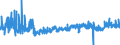KN 4415 /Exporte /Einheit = Preise (Euro/Tonne) /Partnerland: Tuerkei /Meldeland: Eur27_2020 /4415:Kisten, Kistchen, Verschläge, Trommeln und ähnl. Verpackungsmittel, aus Holz; Kabeltrommeln aus Holz; Flachpaletten, Boxpaletten und Andere Ladungsträger, aus Holz; Palettenaufsatzwände aus Holz (Ausg. Warenbehälter [container], Speziell für Eine Oder Mehrere Beförderungsarten Bestimmt und Ausgerüstet)