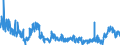 KN 4415 /Exporte /Einheit = Preise (Euro/Tonne) /Partnerland: Estland /Meldeland: Eur27_2020 /4415:Kisten, Kistchen, Verschläge, Trommeln und ähnl. Verpackungsmittel, aus Holz; Kabeltrommeln aus Holz; Flachpaletten, Boxpaletten und Andere Ladungsträger, aus Holz; Palettenaufsatzwände aus Holz (Ausg. Warenbehälter [container], Speziell für Eine Oder Mehrere Beförderungsarten Bestimmt und Ausgerüstet)