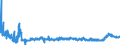 KN 4415 /Exporte /Einheit = Preise (Euro/Tonne) /Partnerland: Lettland /Meldeland: Eur27_2020 /4415:Kisten, Kistchen, Verschläge, Trommeln und ähnl. Verpackungsmittel, aus Holz; Kabeltrommeln aus Holz; Flachpaletten, Boxpaletten und Andere Ladungsträger, aus Holz; Palettenaufsatzwände aus Holz (Ausg. Warenbehälter [container], Speziell für Eine Oder Mehrere Beförderungsarten Bestimmt und Ausgerüstet)