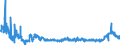 KN 4415 /Exporte /Einheit = Preise (Euro/Tonne) /Partnerland: Litauen /Meldeland: Eur27_2020 /4415:Kisten, Kistchen, Verschläge, Trommeln und ähnl. Verpackungsmittel, aus Holz; Kabeltrommeln aus Holz; Flachpaletten, Boxpaletten und Andere Ladungsträger, aus Holz; Palettenaufsatzwände aus Holz (Ausg. Warenbehälter [container], Speziell für Eine Oder Mehrere Beförderungsarten Bestimmt und Ausgerüstet)