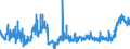 KN 4415 /Exporte /Einheit = Preise (Euro/Tonne) /Partnerland: Polen /Meldeland: Eur27_2020 /4415:Kisten, Kistchen, Verschläge, Trommeln und ähnl. Verpackungsmittel, aus Holz; Kabeltrommeln aus Holz; Flachpaletten, Boxpaletten und Andere Ladungsträger, aus Holz; Palettenaufsatzwände aus Holz (Ausg. Warenbehälter [container], Speziell für Eine Oder Mehrere Beförderungsarten Bestimmt und Ausgerüstet)