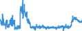 KN 4415 /Exporte /Einheit = Preise (Euro/Tonne) /Partnerland: Slowakei /Meldeland: Eur27_2020 /4415:Kisten, Kistchen, Verschläge, Trommeln und ähnl. Verpackungsmittel, aus Holz; Kabeltrommeln aus Holz; Flachpaletten, Boxpaletten und Andere Ladungsträger, aus Holz; Palettenaufsatzwände aus Holz (Ausg. Warenbehälter [container], Speziell für Eine Oder Mehrere Beförderungsarten Bestimmt und Ausgerüstet)