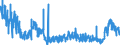 KN 4415 /Exporte /Einheit = Preise (Euro/Tonne) /Partnerland: Ungarn /Meldeland: Eur27_2020 /4415:Kisten, Kistchen, Verschläge, Trommeln und ähnl. Verpackungsmittel, aus Holz; Kabeltrommeln aus Holz; Flachpaletten, Boxpaletten und Andere Ladungsträger, aus Holz; Palettenaufsatzwände aus Holz (Ausg. Warenbehälter [container], Speziell für Eine Oder Mehrere Beförderungsarten Bestimmt und Ausgerüstet)