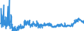 KN 4415 /Exporte /Einheit = Preise (Euro/Tonne) /Partnerland: Bulgarien /Meldeland: Eur27_2020 /4415:Kisten, Kistchen, Verschläge, Trommeln und ähnl. Verpackungsmittel, aus Holz; Kabeltrommeln aus Holz; Flachpaletten, Boxpaletten und Andere Ladungsträger, aus Holz; Palettenaufsatzwände aus Holz (Ausg. Warenbehälter [container], Speziell für Eine Oder Mehrere Beförderungsarten Bestimmt und Ausgerüstet)