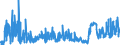 KN 4415 /Exporte /Einheit = Preise (Euro/Tonne) /Partnerland: Weissrussland /Meldeland: Eur27_2020 /4415:Kisten, Kistchen, Verschläge, Trommeln und ähnl. Verpackungsmittel, aus Holz; Kabeltrommeln aus Holz; Flachpaletten, Boxpaletten und Andere Ladungsträger, aus Holz; Palettenaufsatzwände aus Holz (Ausg. Warenbehälter [container], Speziell für Eine Oder Mehrere Beförderungsarten Bestimmt und Ausgerüstet)