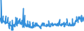 KN 4415 /Exporte /Einheit = Preise (Euro/Tonne) /Partnerland: Moldau /Meldeland: Eur27_2020 /4415:Kisten, Kistchen, Verschläge, Trommeln und ähnl. Verpackungsmittel, aus Holz; Kabeltrommeln aus Holz; Flachpaletten, Boxpaletten und Andere Ladungsträger, aus Holz; Palettenaufsatzwände aus Holz (Ausg. Warenbehälter [container], Speziell für Eine Oder Mehrere Beförderungsarten Bestimmt und Ausgerüstet)