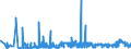 KN 4415 /Exporte /Einheit = Preise (Euro/Tonne) /Partnerland: Georgien /Meldeland: Eur27_2020 /4415:Kisten, Kistchen, Verschläge, Trommeln und ähnl. Verpackungsmittel, aus Holz; Kabeltrommeln aus Holz; Flachpaletten, Boxpaletten und Andere Ladungsträger, aus Holz; Palettenaufsatzwände aus Holz (Ausg. Warenbehälter [container], Speziell für Eine Oder Mehrere Beförderungsarten Bestimmt und Ausgerüstet)