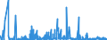 KN 4415 /Exporte /Einheit = Preise (Euro/Tonne) /Partnerland: Aserbaidschan /Meldeland: Eur27_2020 /4415:Kisten, Kistchen, Verschläge, Trommeln und ähnl. Verpackungsmittel, aus Holz; Kabeltrommeln aus Holz; Flachpaletten, Boxpaletten und Andere Ladungsträger, aus Holz; Palettenaufsatzwände aus Holz (Ausg. Warenbehälter [container], Speziell für Eine Oder Mehrere Beförderungsarten Bestimmt und Ausgerüstet)